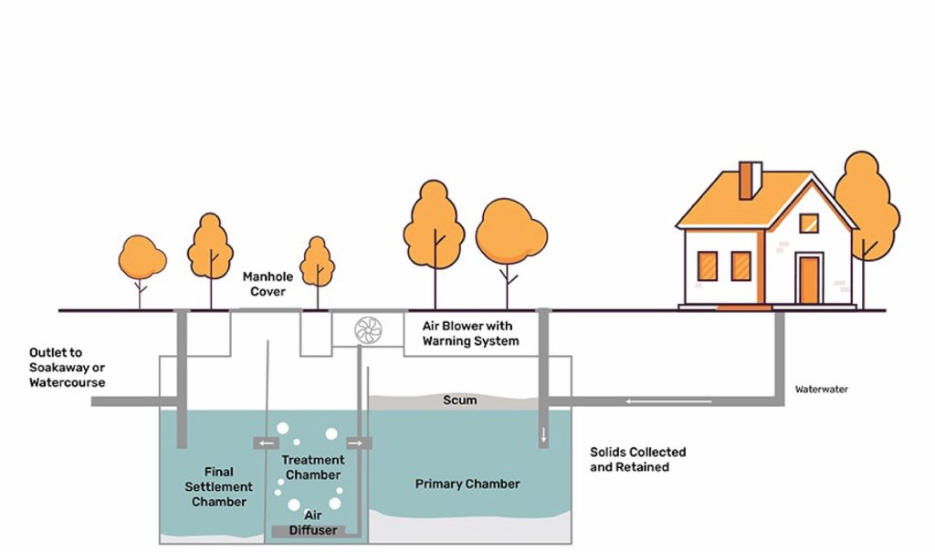 Package sewage treatment plant STP for commercial and institutional wastewater in Bangladesh